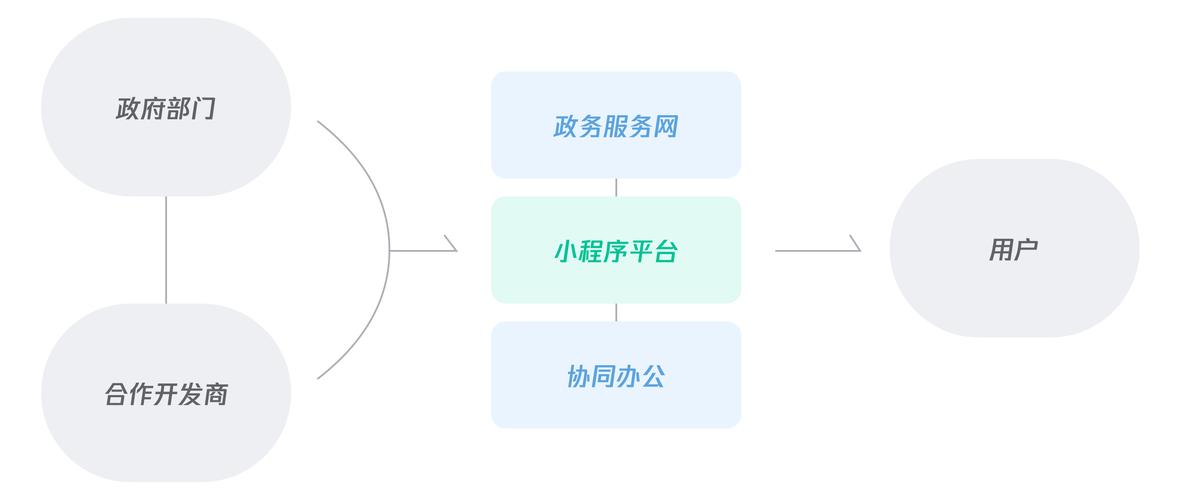 新闻资讯 小程序开发粤省事小程序是数字广东产品体系中的重要一环