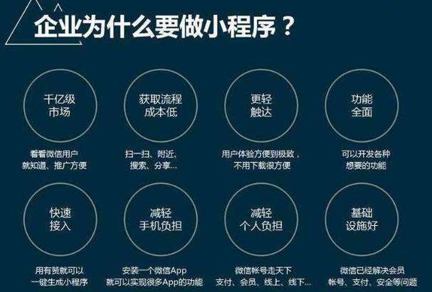 定制开发小程序商城贵不贵?视情况而定