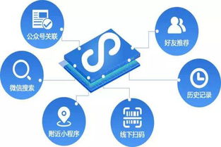 小程序开发建设 小程序对于商家有什么优势 小程序的四大优势