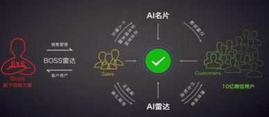 云上 前端 架构 工具 这份小程序开发指南请查收