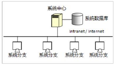 RFID军队枪支管理系统-北京软件定制开发公司