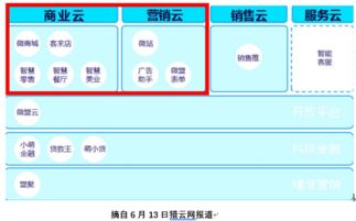 小程序开发第三方平台产品体验分析 微盟篇