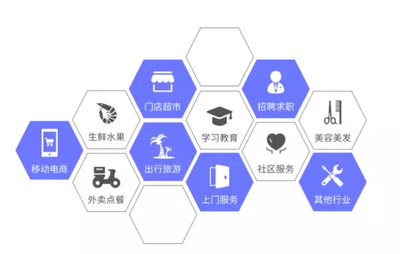 福州小程序开发总结实用问题--如二维码如何生成