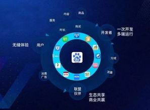智能小程序联盟成立 微信小程序助手再升级
