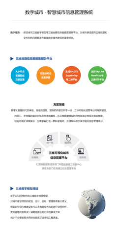 智慧城市信息系统软件定制开发