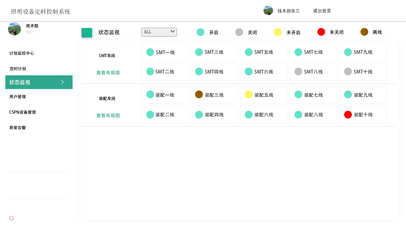 智能工厂能源管理系统